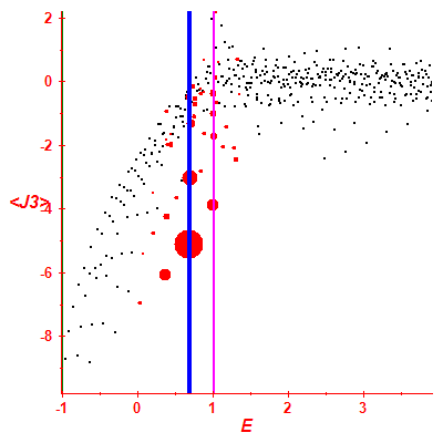 Peres lattice <J3>
